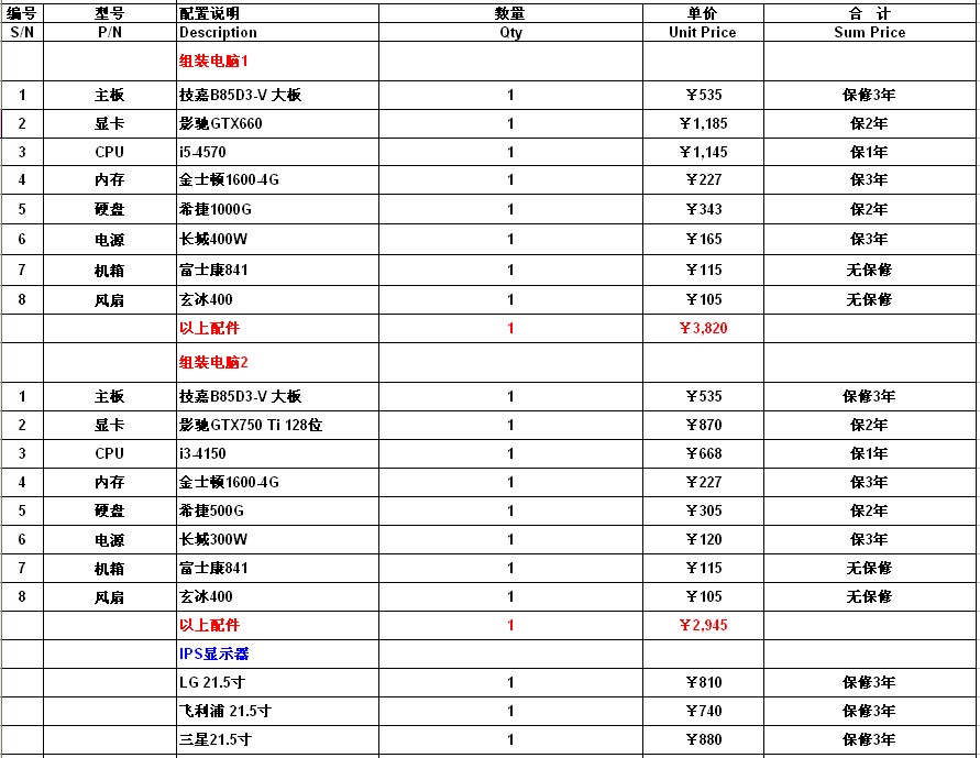 2021年自己组装电脑配置清单指南