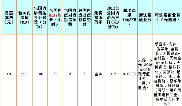 中国电信109元一月的套餐有什麽