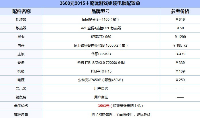 DIY电脑配置单，打造你的专属高性能电脑，DIY高性能电脑配置单，打造你的专属电脑