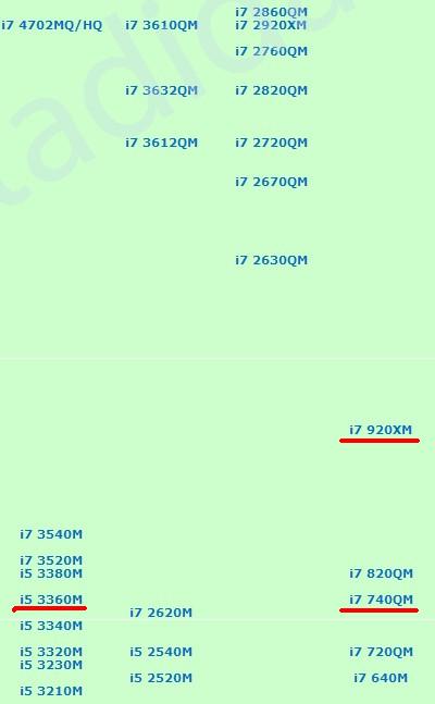 I7 920XM I7 740QM比较于现在什么CPU?