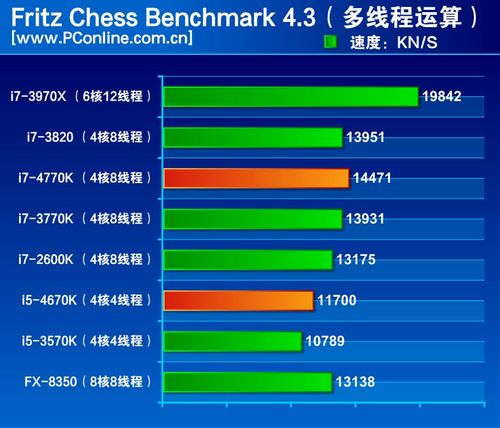 三代i7 3630QM和四代i7 4700MQ实际差距大不大?