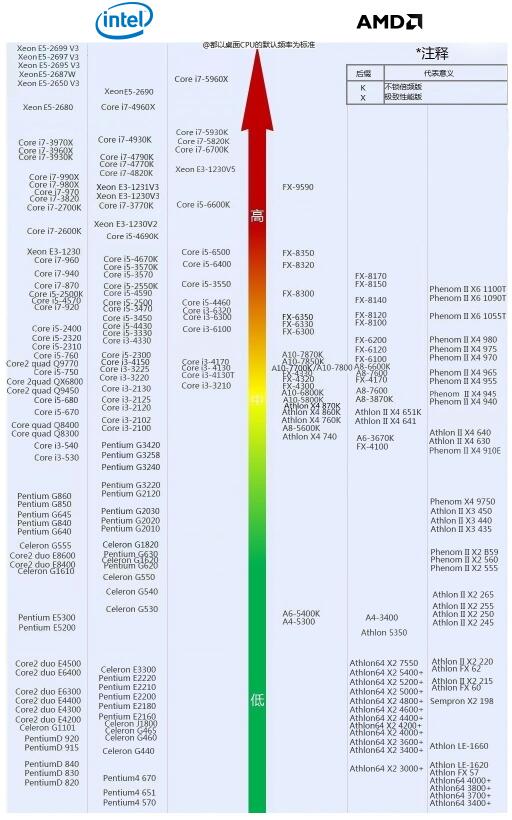 i3-3220cpu方便使用吗?和q9650比的话,那个更好???