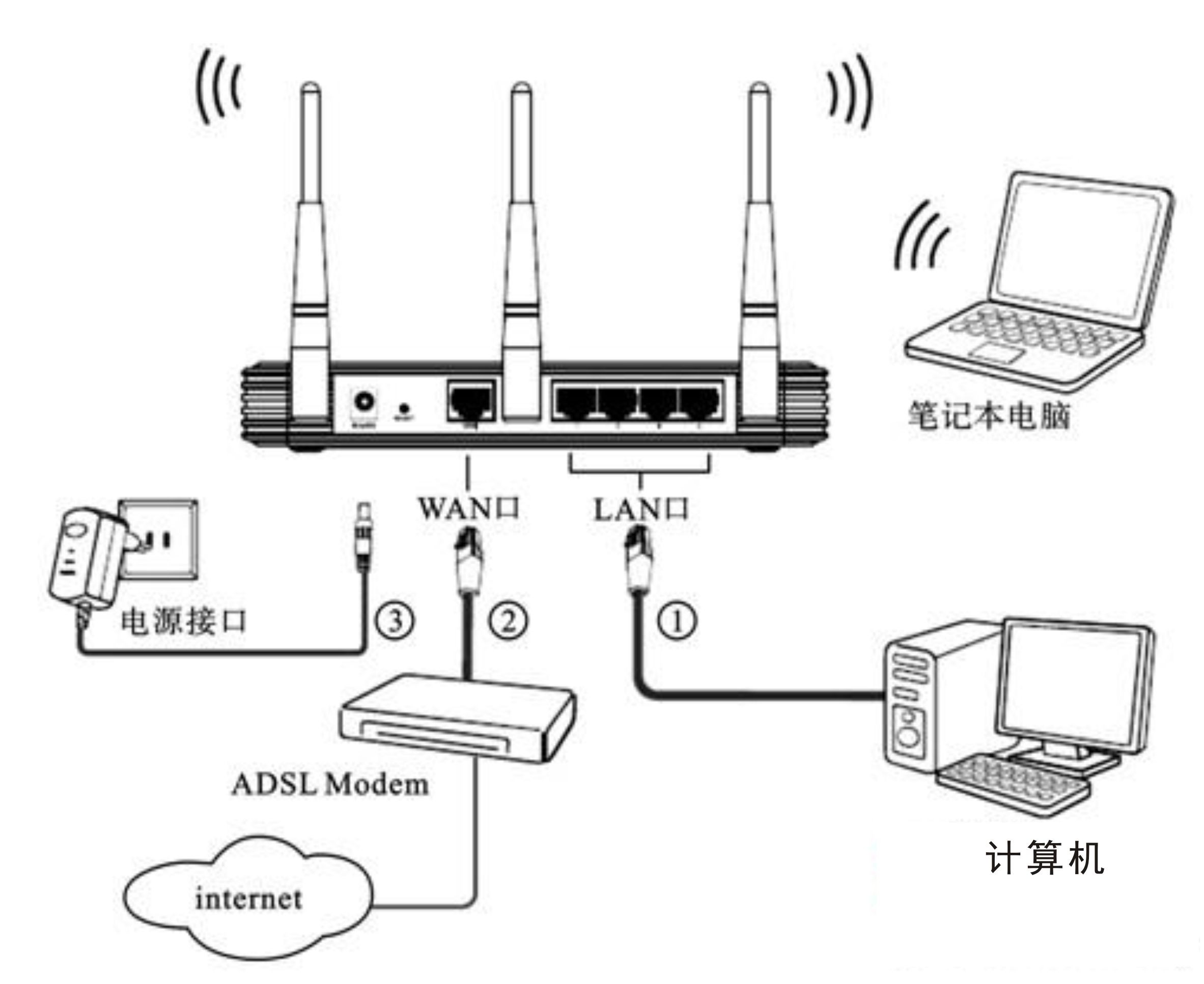 路由器示意图图片