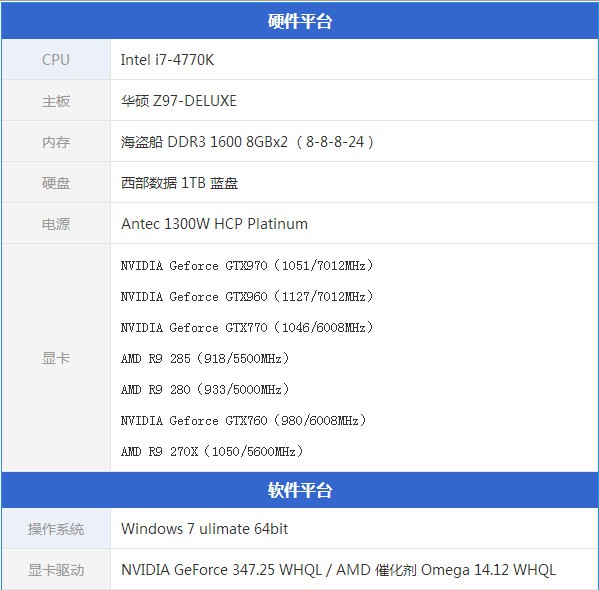 酷睿i7 4790k的“k”是什么意思?