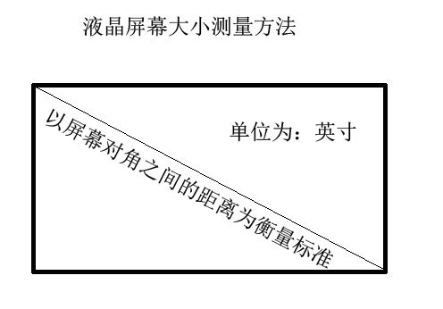 43cm的显示屏是多少寸,怎么计算