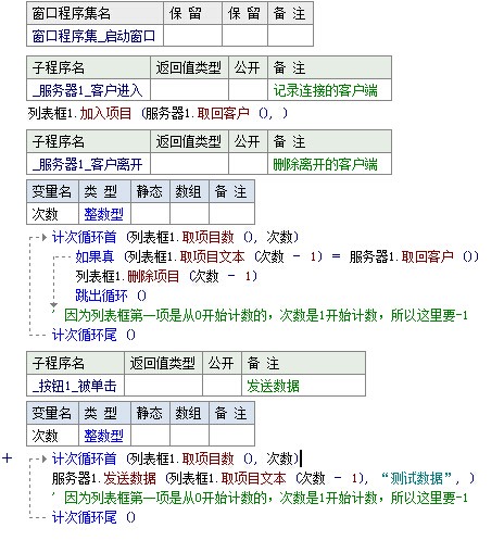 易语言如何实现按钮被单击触发服务器.发送数据()给全部已连接服务器的客户端发送数据???