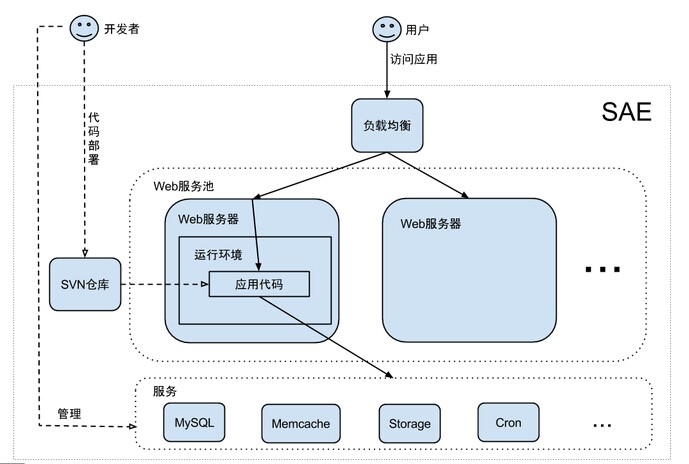 请问后缀为cgm的是什么文件啊?用什么软件打开