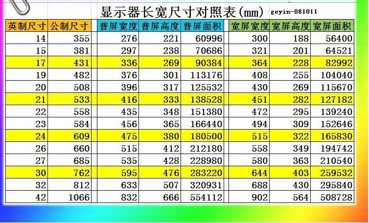 长51厘米。宽31厘米的电脑屏幕是多少寸