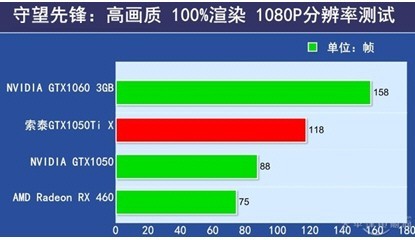 迪兰R9 380X和影驰GTX1050ti哪个更好!哪个性价比高!