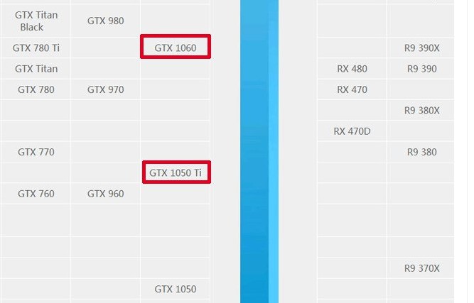 Gtx1050ti 4g版 和gtx1060 3g版 选哪个