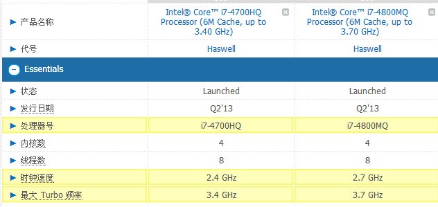 英特尔酷睿i7-4700HQ处理器和i7-4800MQ不同