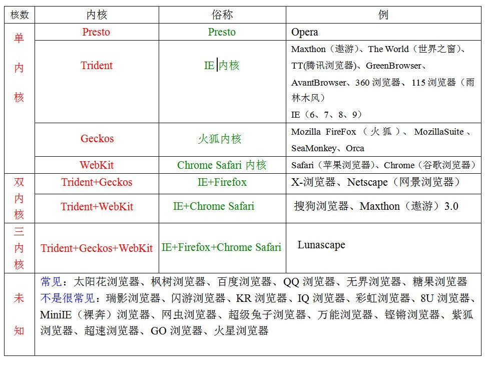 除了ie浏览器还有什么浏览器方便使用