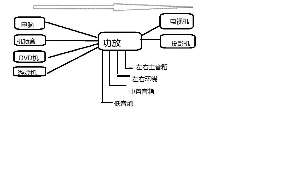 为何用HDMI线连接电视机后,鼠标会迟钝?