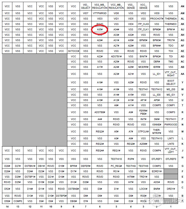 Pentium4的地址线数目是36,它可能用的最大物理存储空间是多少?怎么算啊???