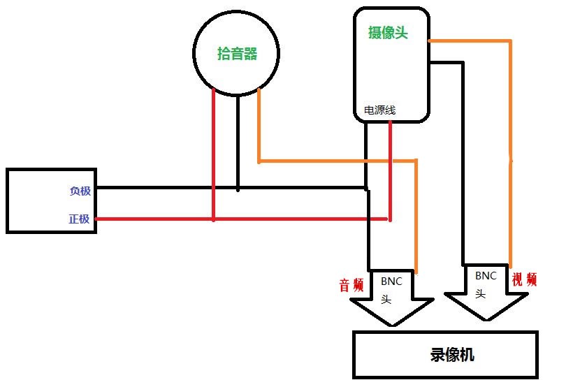 海康威视摄像头电源线肿么接