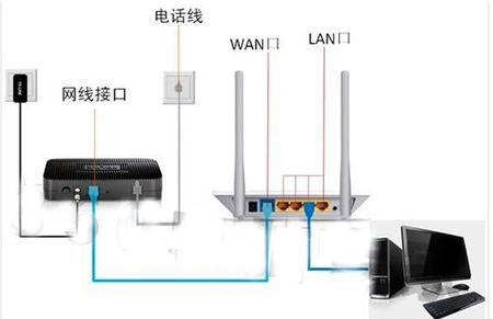 我把无线路由器的LAN口和WAN口用一根网线联接起来上网可以吗?