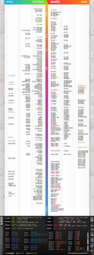 HD6670 独显好不好,性能相当于什么N卡型号