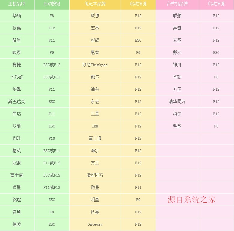 如何添加WinPE的自动开启项