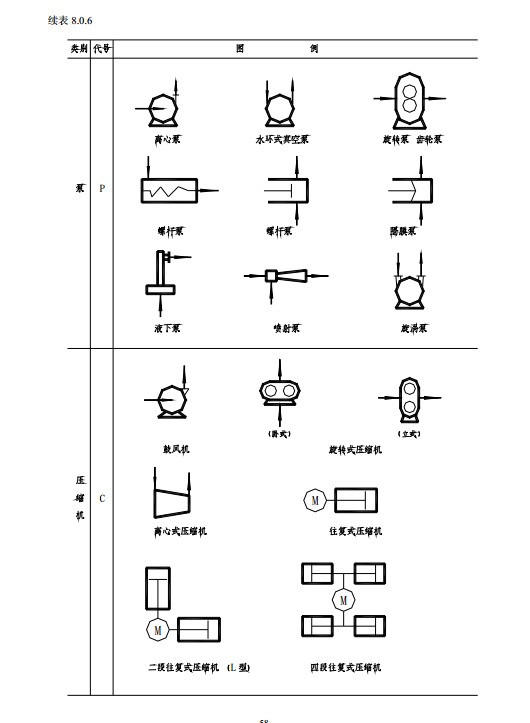 cad制图中蒸发器、分离器、过滤器、离心机、真空泵怎么画？求如图所示！！