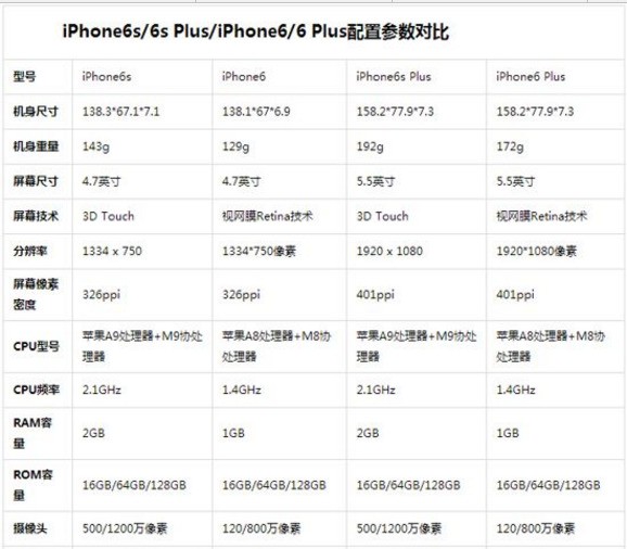 苹果6splus配置参数表图片