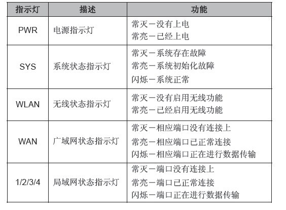 路由器只有一个灯亮是为什么