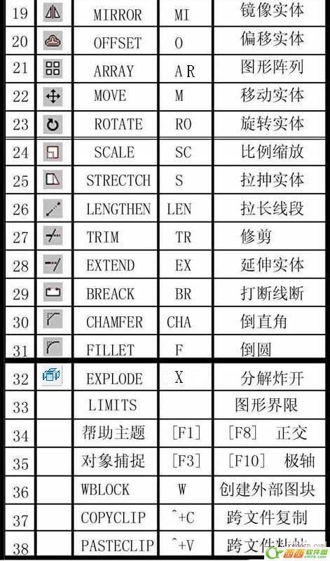 cad偏移指令怎么用,快捷键是什么?