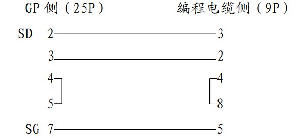 proface触摸屏肿么和三菱的PLC穿越通讯?