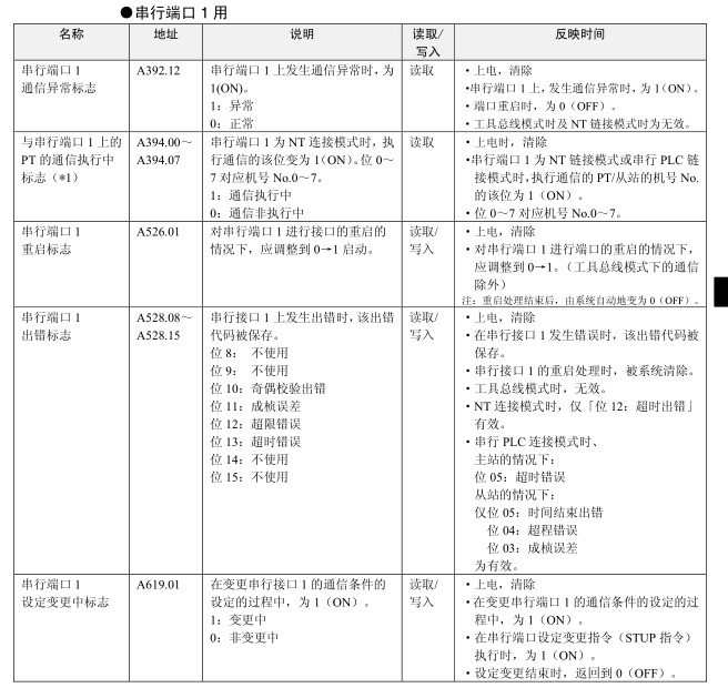 我的手机去出现这种情况一闪一闪，这是为什么？