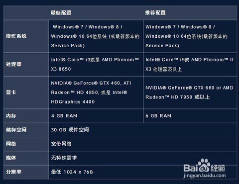电脑4gb运行内存能玩游戏吗知乎  第1张