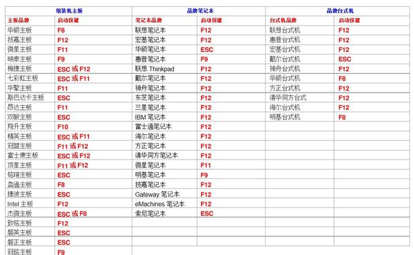 安装固态硬盘后怎样设置从固态硬盘启动