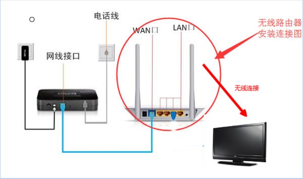 移动的宽带电视怎么样插图