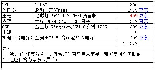 我想开淘宝,电脑需要注意哪些配置