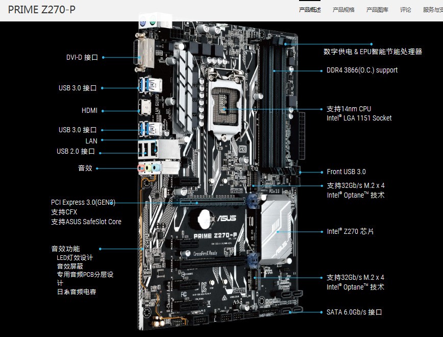 华硕z270-p主板d m.2是什么通道?