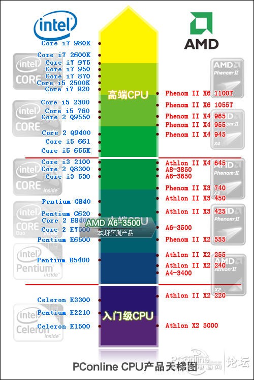 笔记本AMDa6—8500p性能如何?方便使用吗