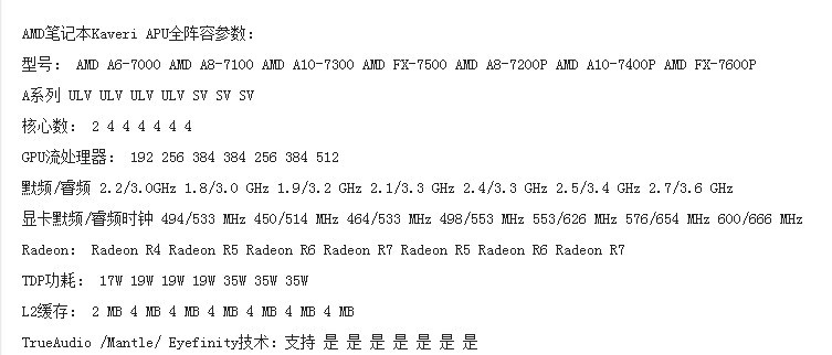 AMD FX-7500 APU、AMD A10-5750M、AMD