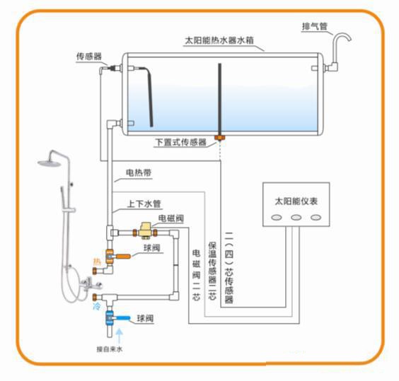 太阳能放不出热水图解图片