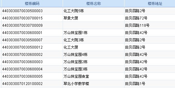深圳市罗湖区水贝珠宝工业园在哪