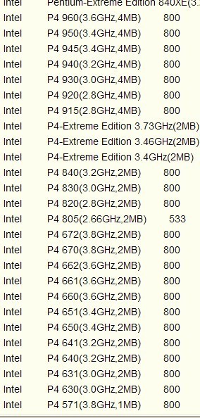 intel915G主板能用的最好的CPU是什么?