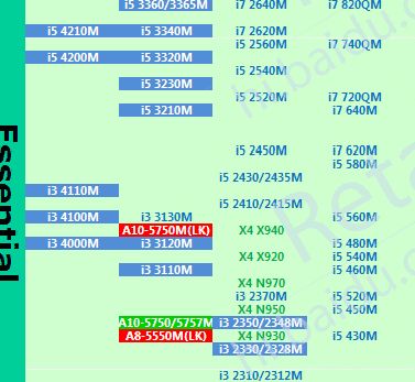 amd新一代apu a10-7890k处理器好不好