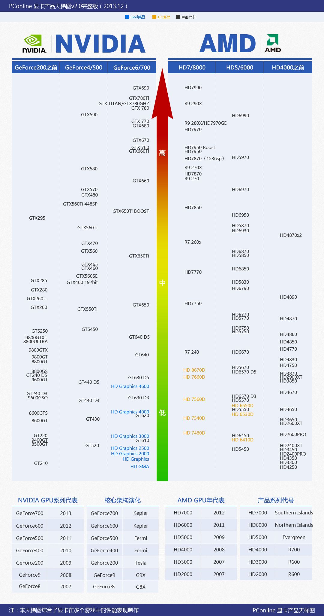 急求!!!AMD Radeon HD 8570M 驱动下载