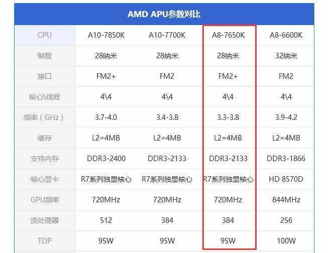 What Is 10 Compute Cores 4c 6g