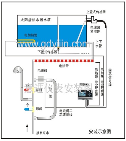 太阳能热水器怎么连接水管示意图