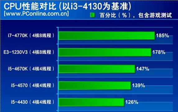 e3 1230 v3与i5 4690k哪个比较好