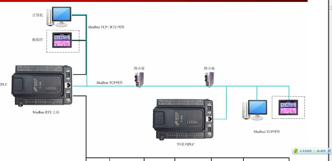 笔记本没有网口,怎么跟plc进行以太网通讯?