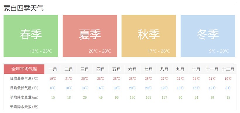 气温多少度以下称为低温？