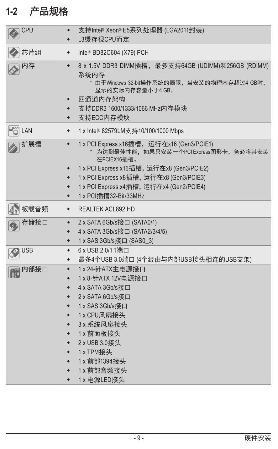 b250 怎么调能用6块amd显卡