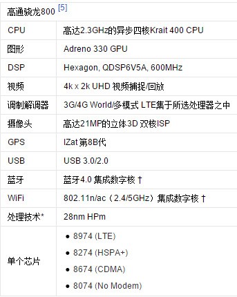 高通跷龙 800是64位cpu吗