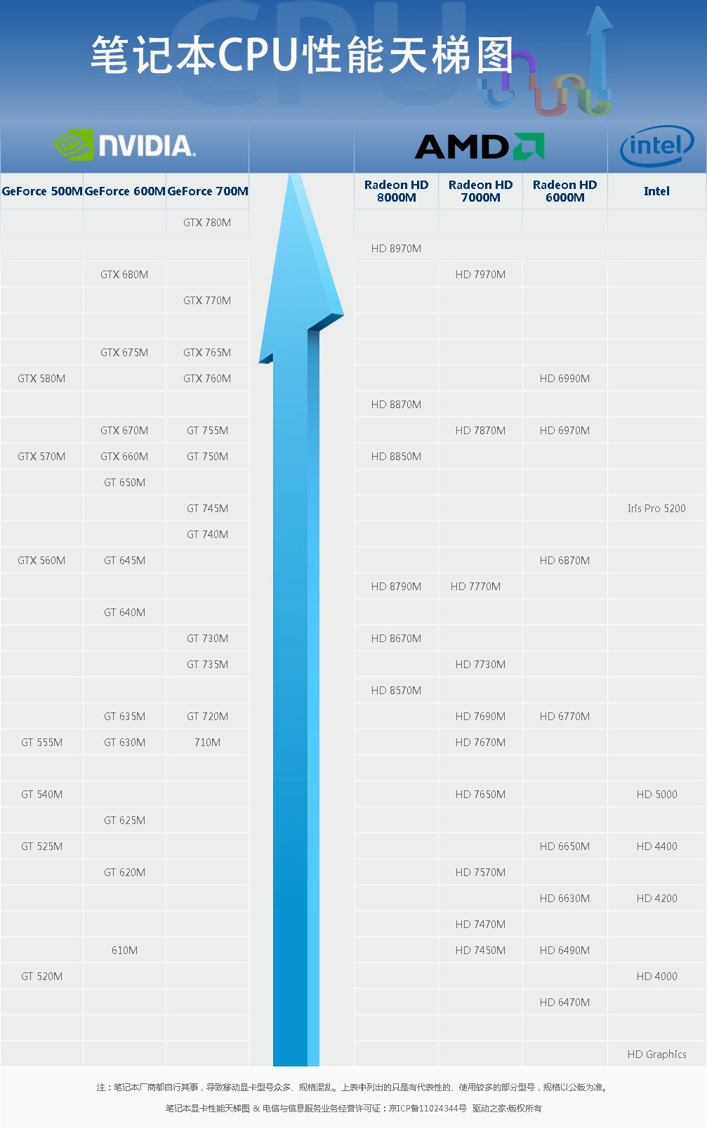 显卡NVIDIA GeForce 840M和AMD Radeon HD 8670M哪个更好?