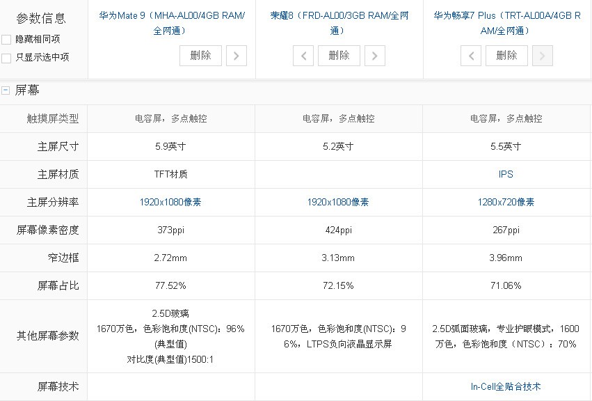 华为Mate 9和荣耀8和华为畅享7 Plus有什么不同