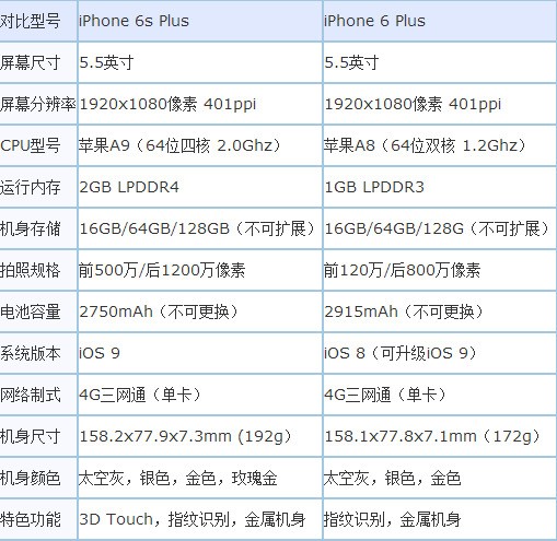 苹果xr和苹果8一样大吗